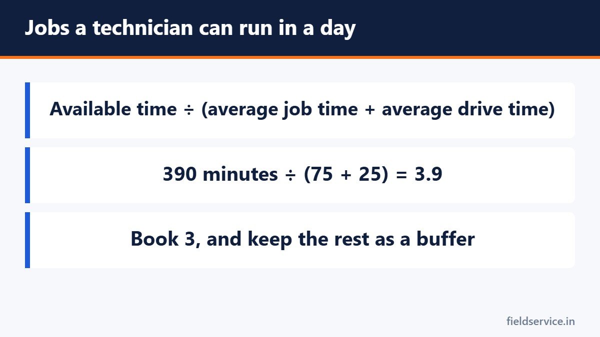 Jobs a technician can run in a day