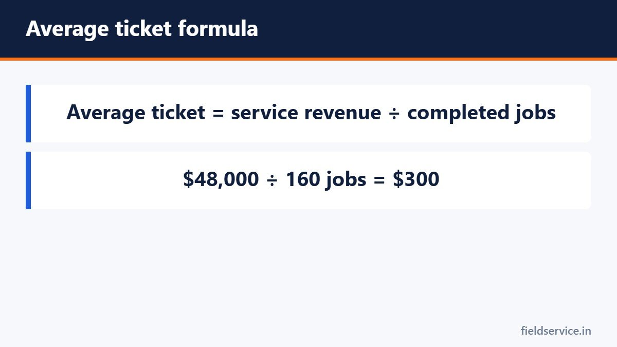 Average ticket formula