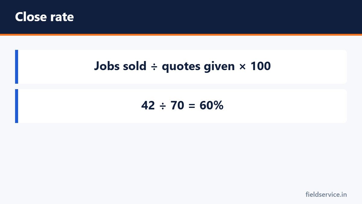 Close rate