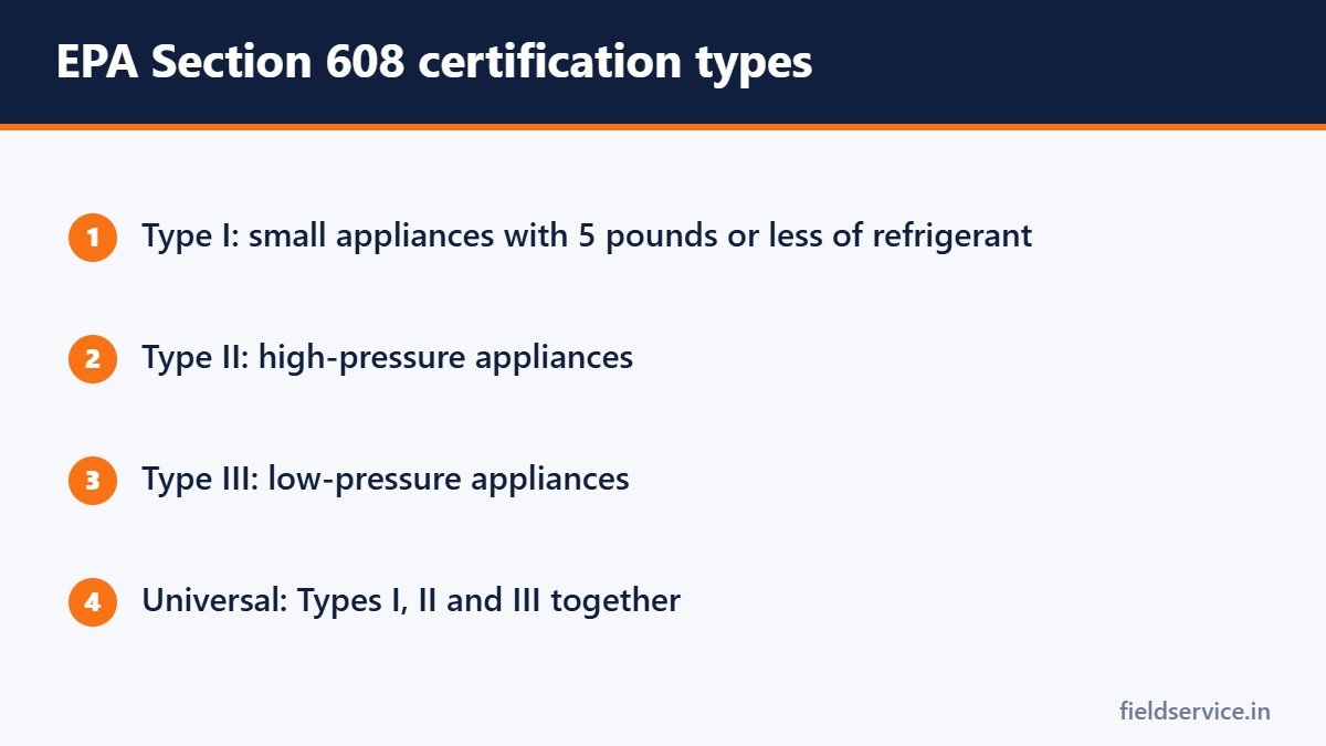 EPA Section 608 certification types