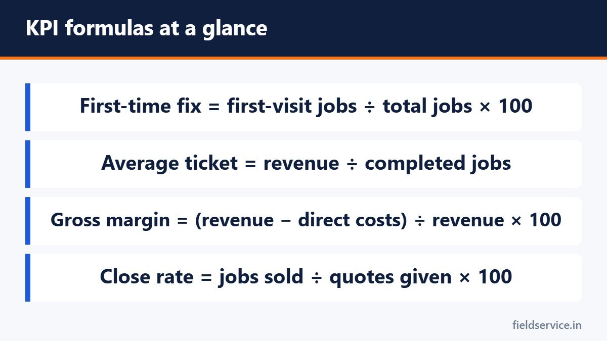 KPI formulas at a glance