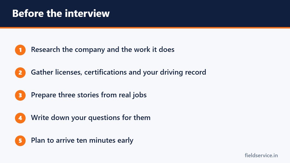 Before the interview