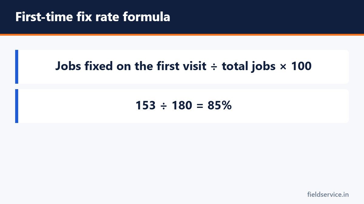 First-time fix rate formula