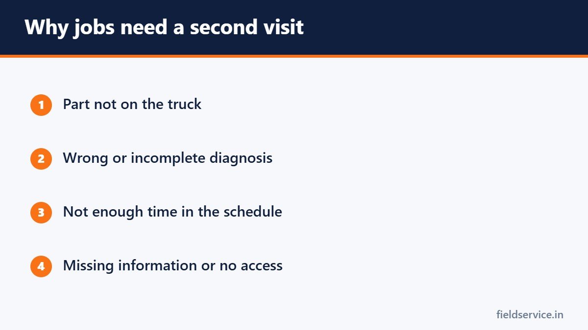 Why jobs need a second visit