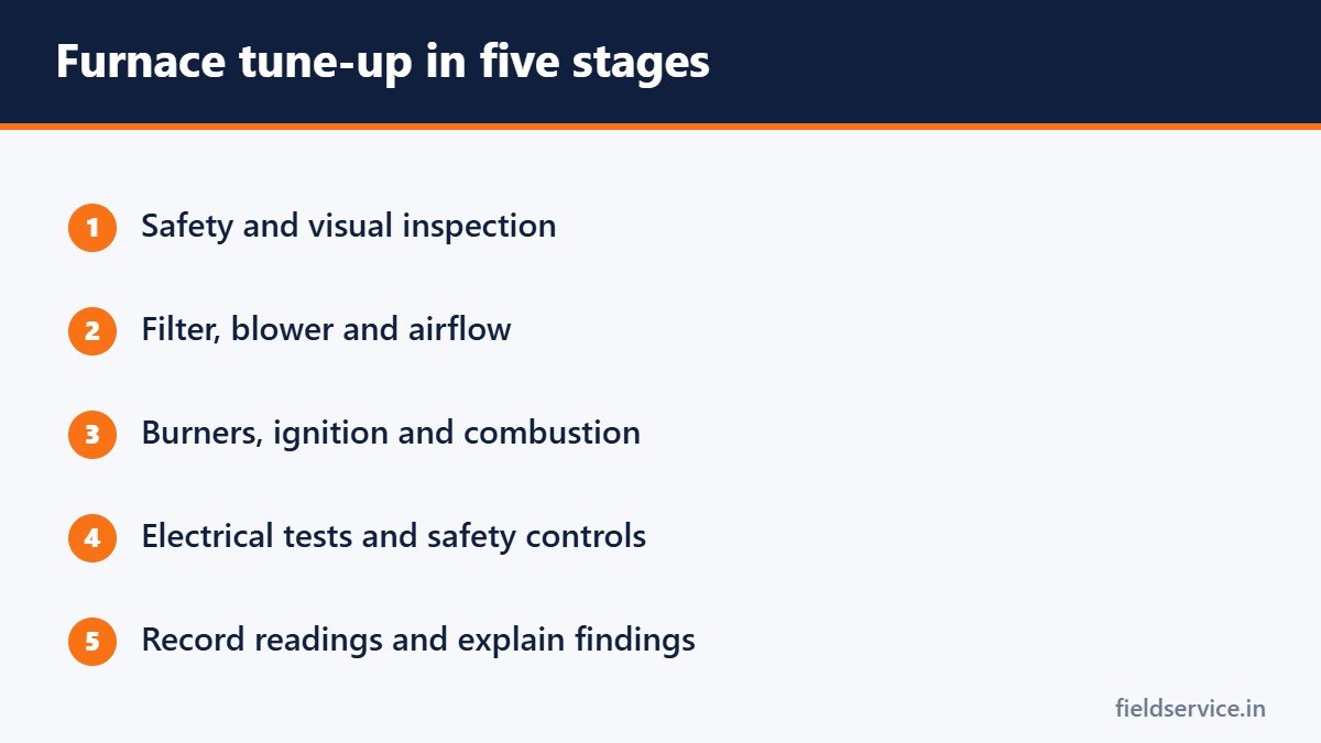 Furnace tune-up in five stages