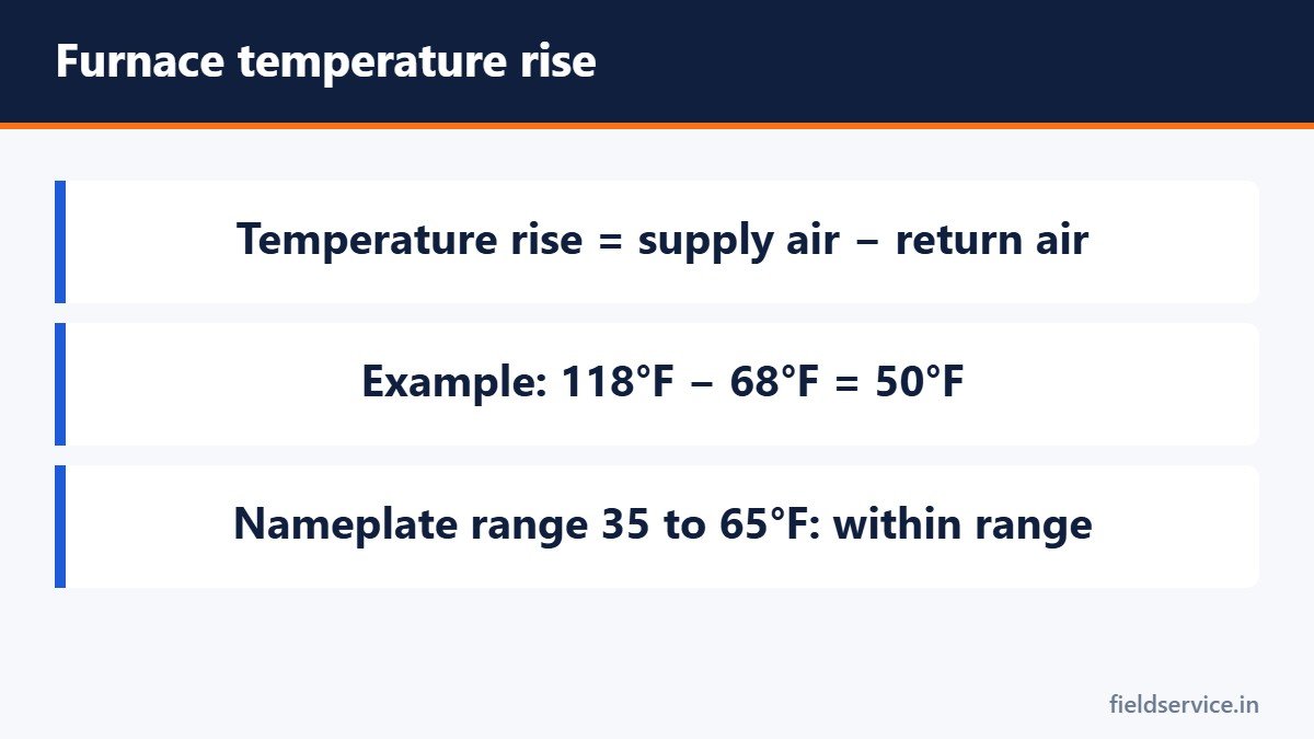Furnace temperature rise
