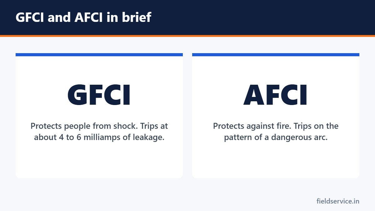 GFCI and AFCI in brief