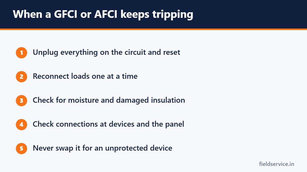When a GFCI or AFCI keeps tripping