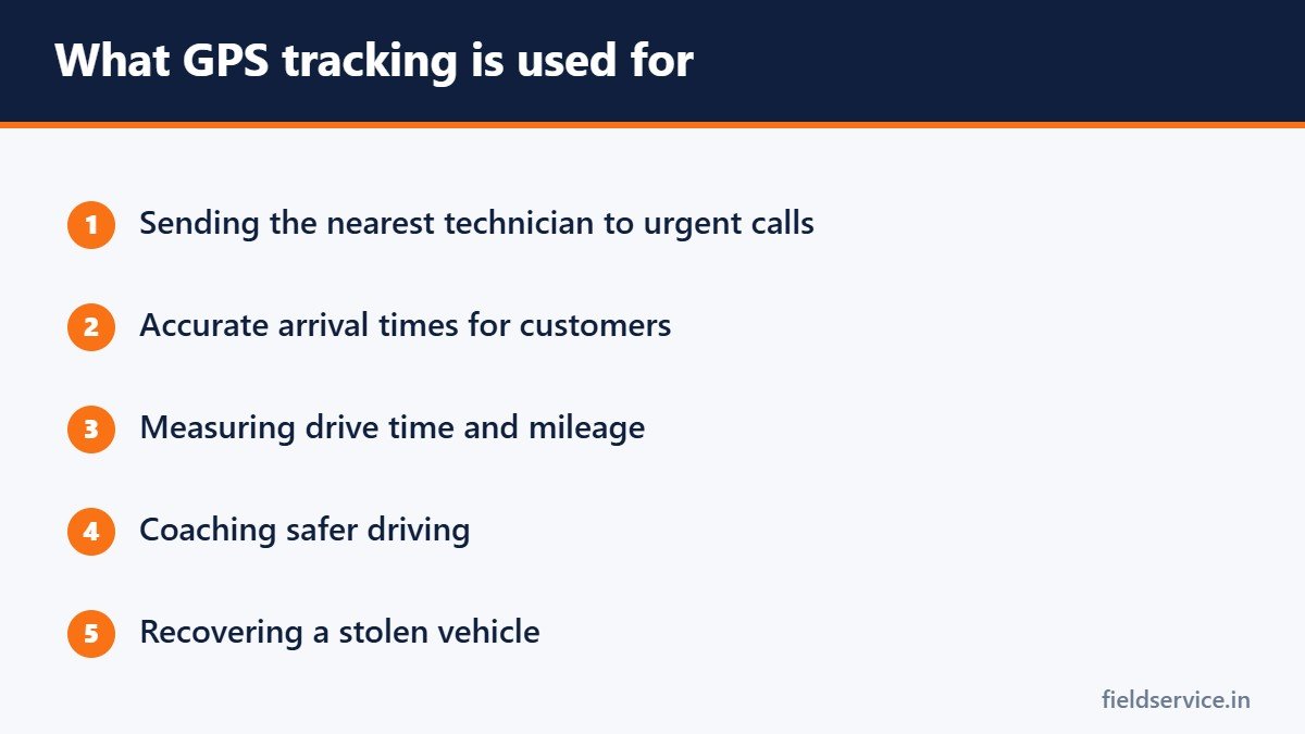 What GPS tracking is used for