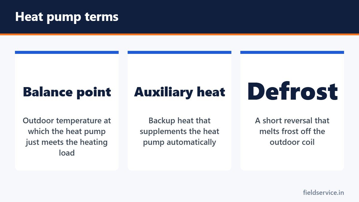 Heat pump terms
