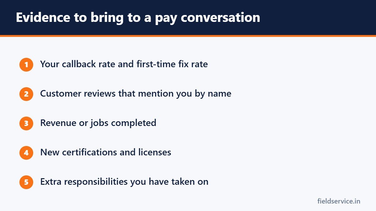 Evidence to bring to a pay conversation