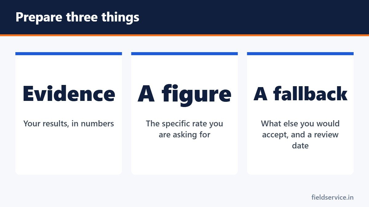 Prepare three things