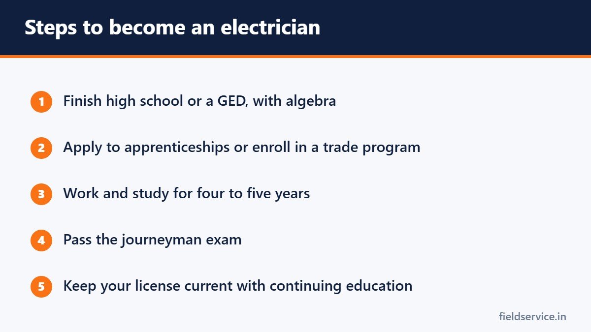 Steps to become an electrician