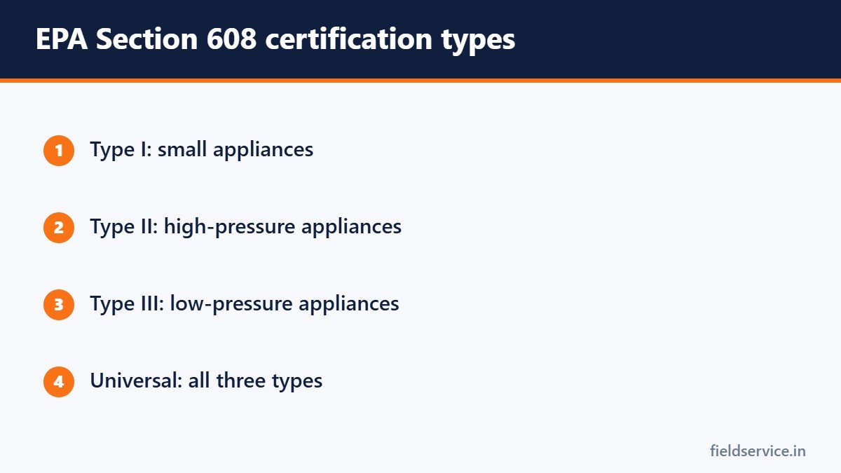 EPA Section 608 certification types