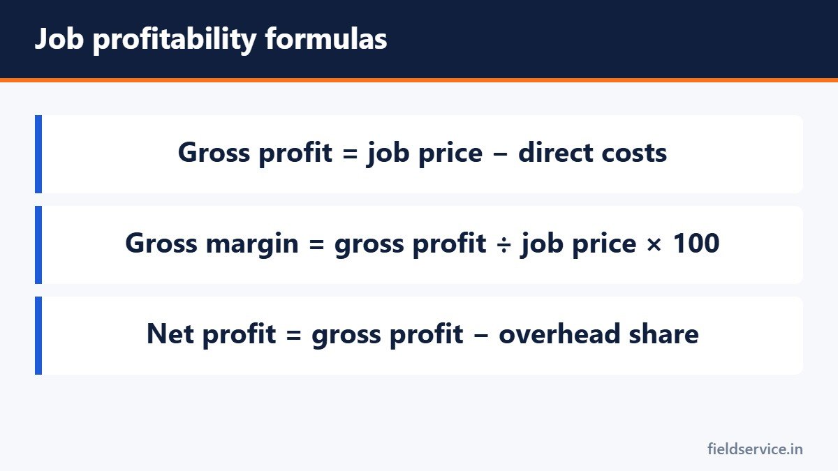 Job profitability formulas