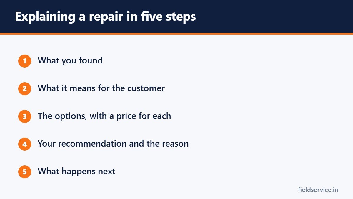 Explaining a repair in five steps