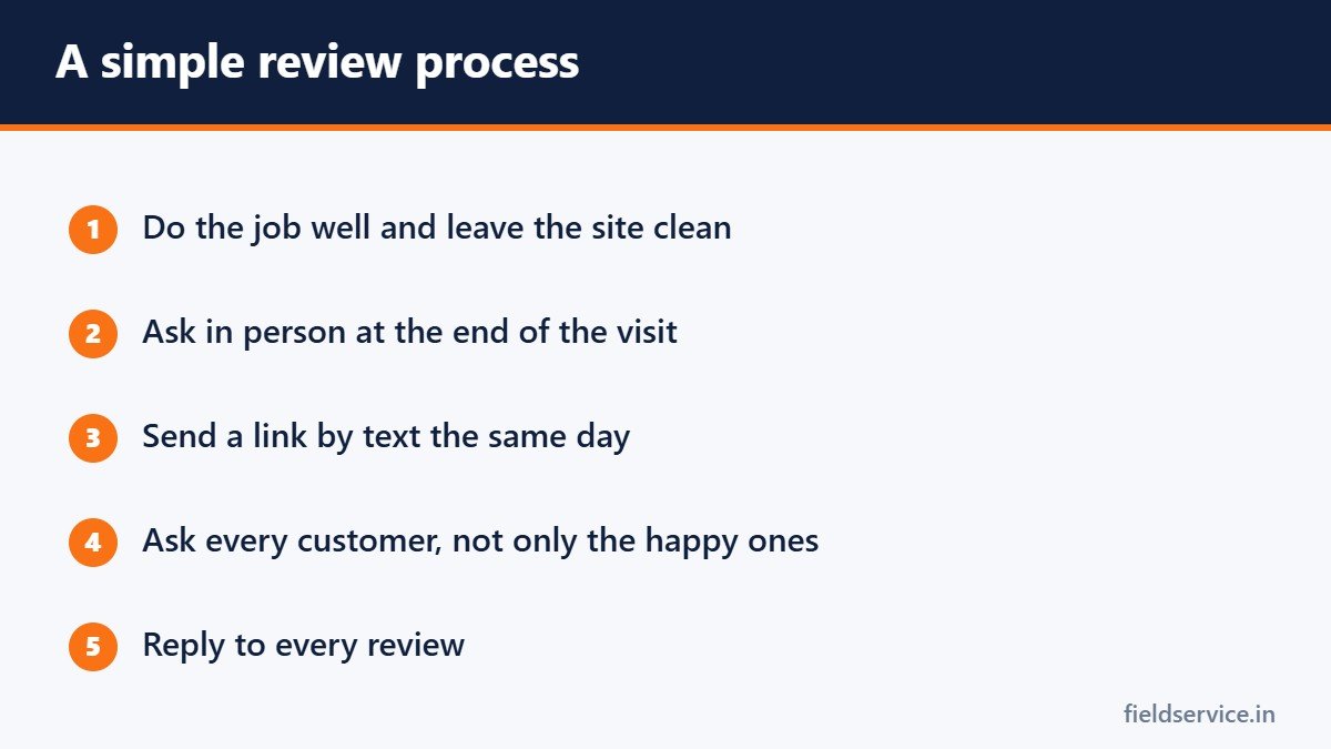 A simple review process
