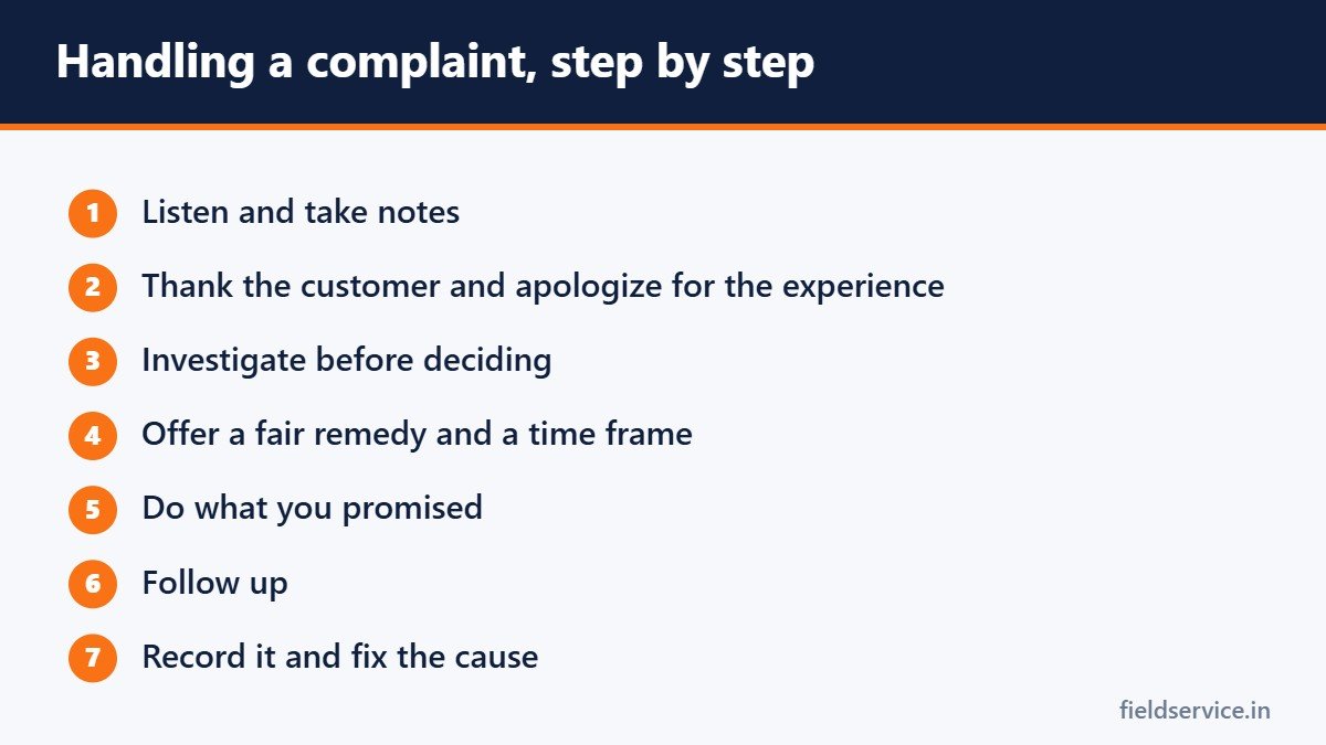 Handling a complaint, step by step