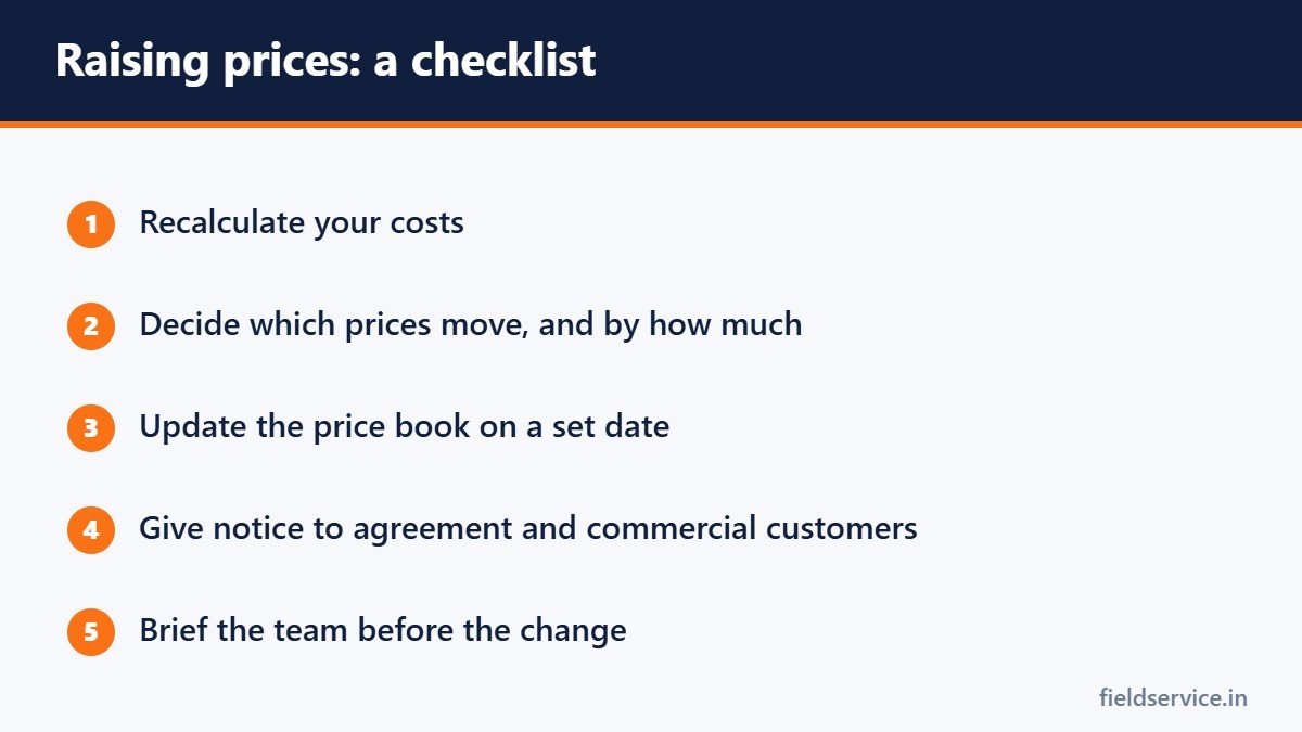 Raising prices: a checklist