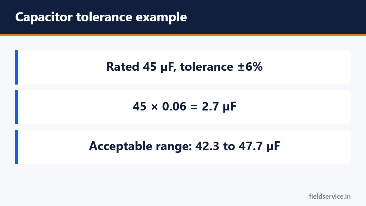 Capacitor tolerance example