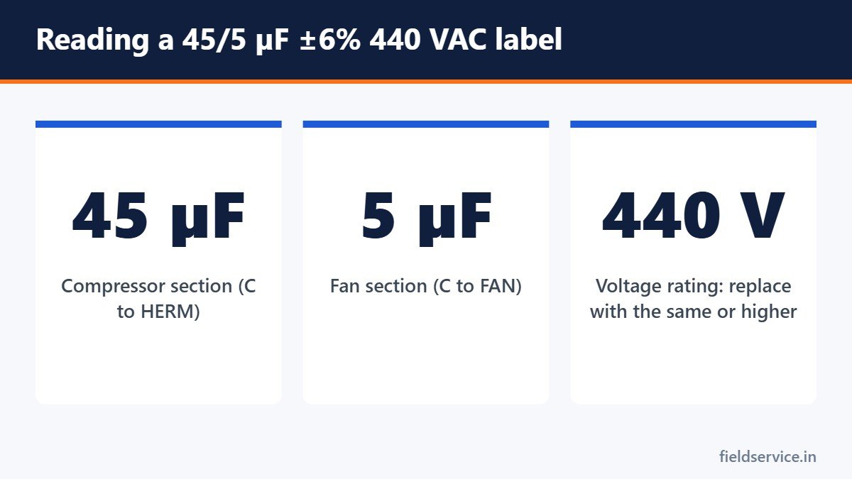 Reading a 45/5 µF ±6% 440 VAC label