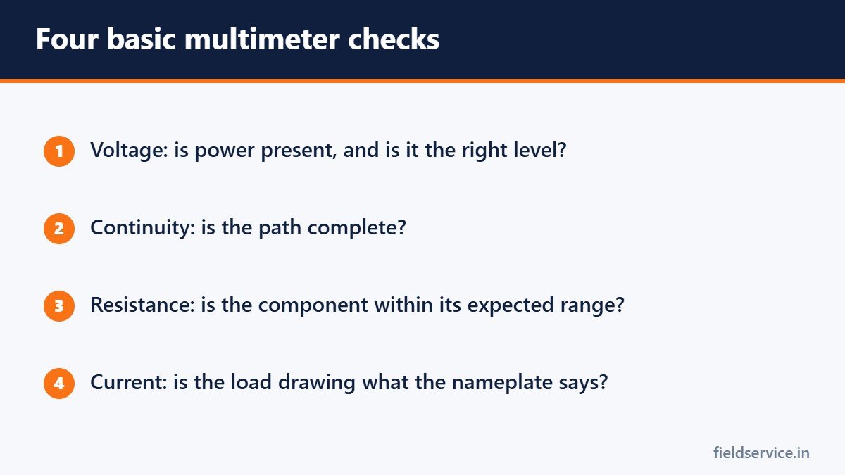 Four basic multimeter checks