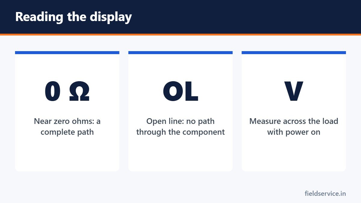 Reading the display