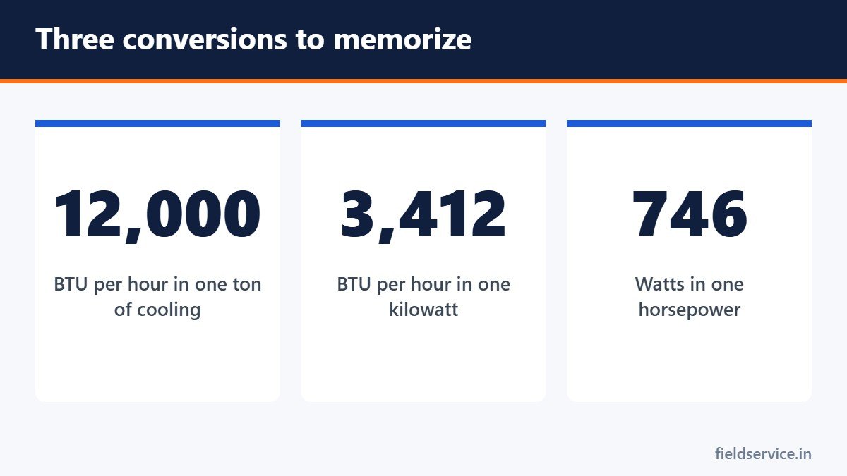 Three conversions to memorize