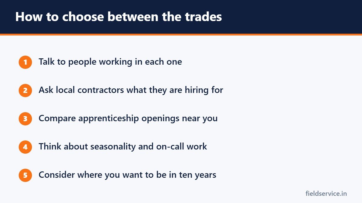 How to choose between the trades