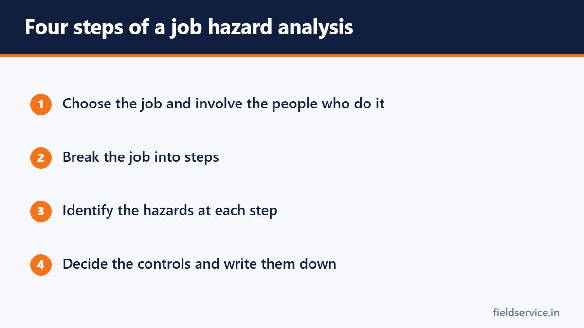 Four steps of a job hazard analysis