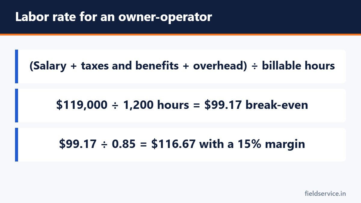 Labor rate for an owner-operator