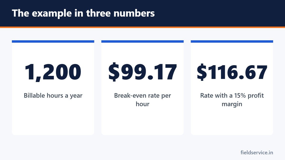 The example in three numbers