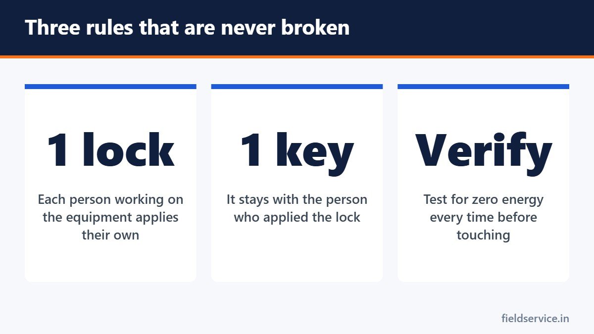 Three rules that are never broken
