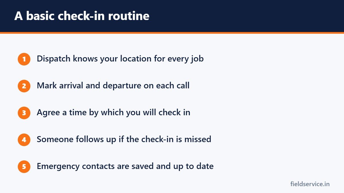 A basic check-in routine