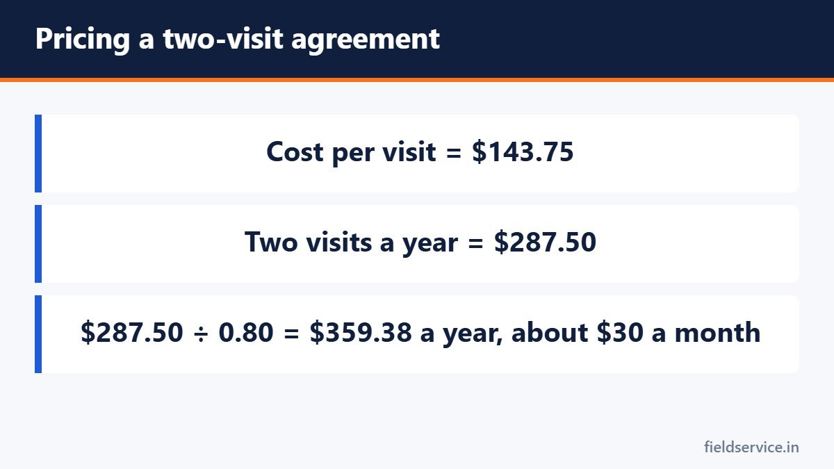 Pricing a two-visit agreement