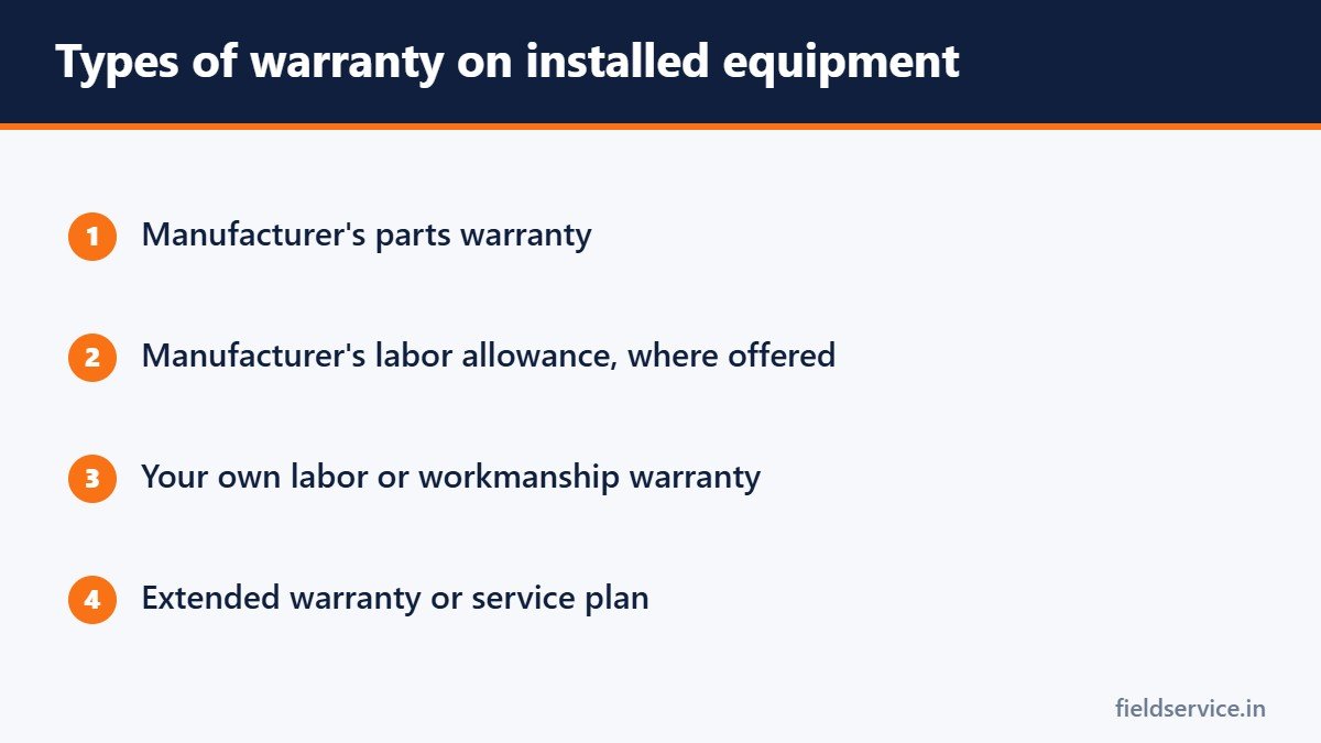 Types of warranty on installed equipment