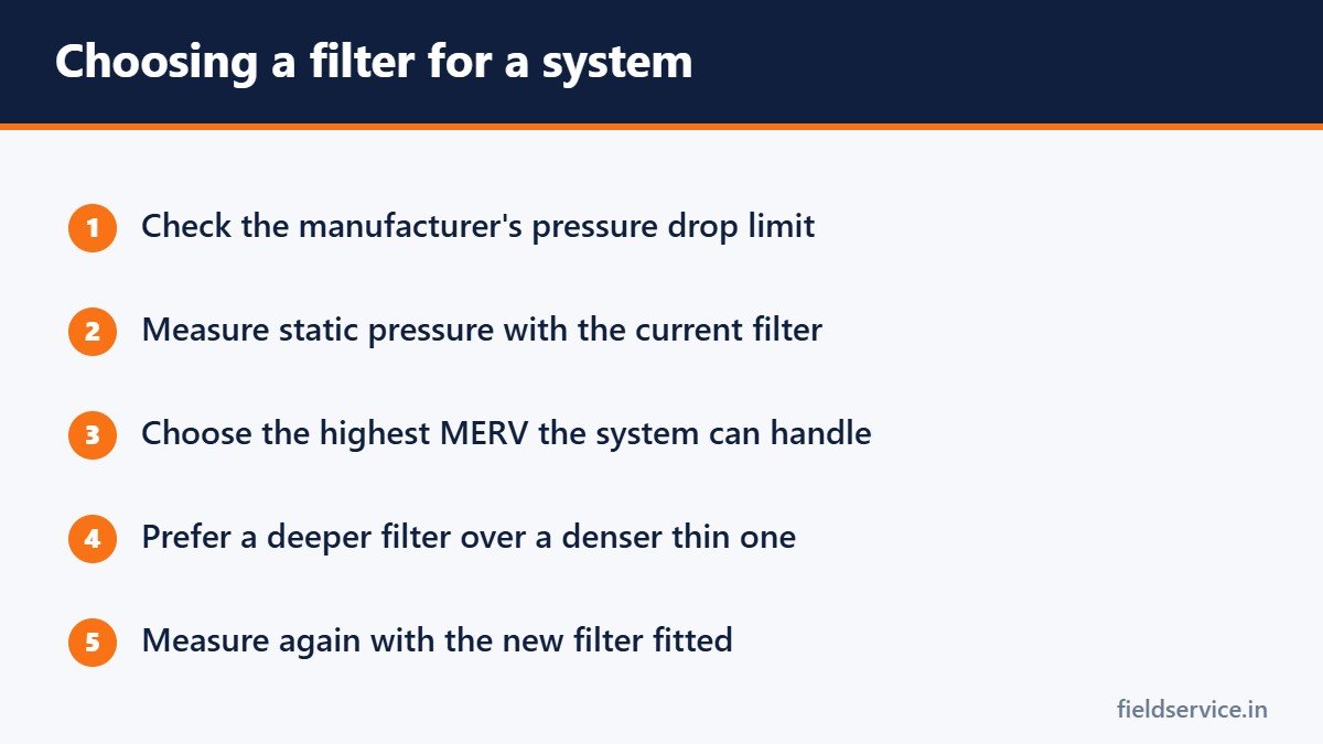 Choosing a filter for a system
