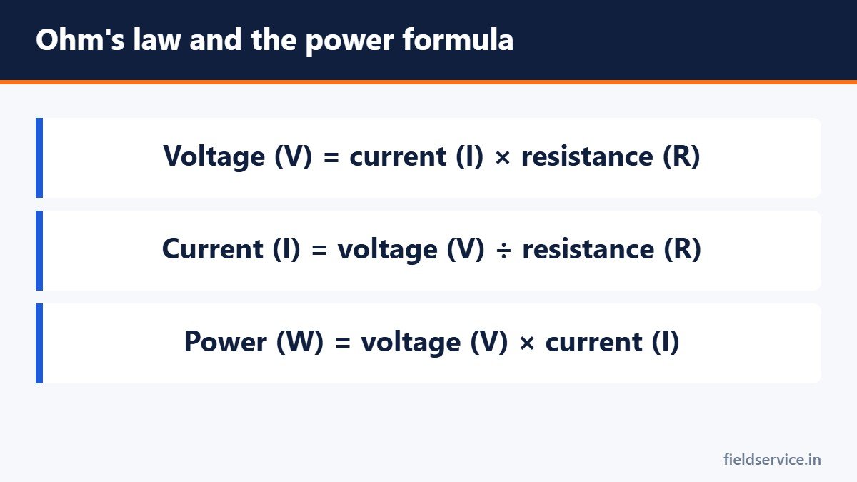 Ohm's law and the power formula