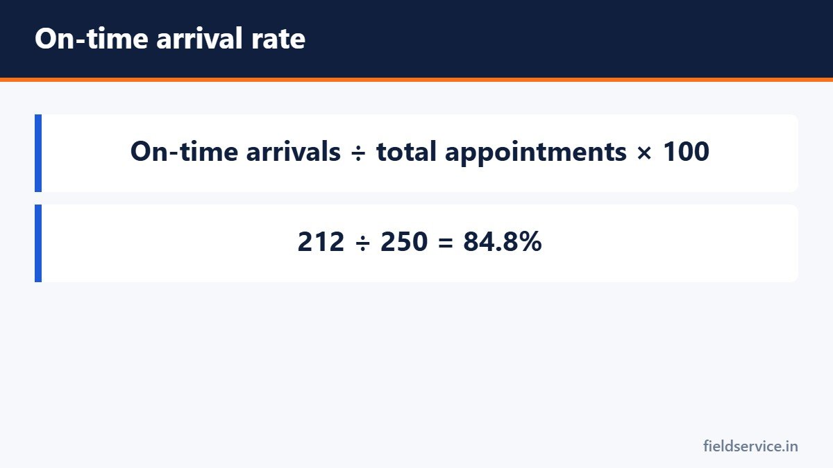 On-time arrival rate