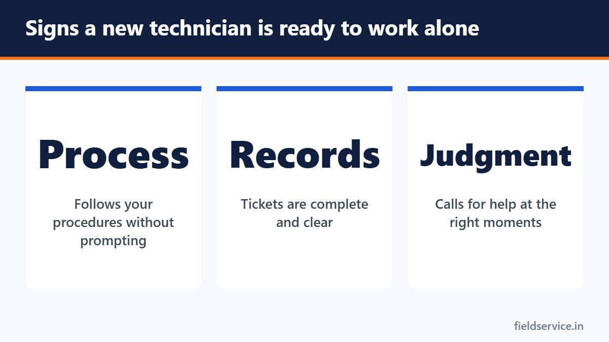 Signs a new technician is ready to work alone