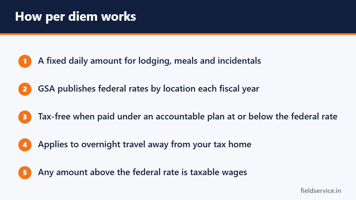 How per diem works
