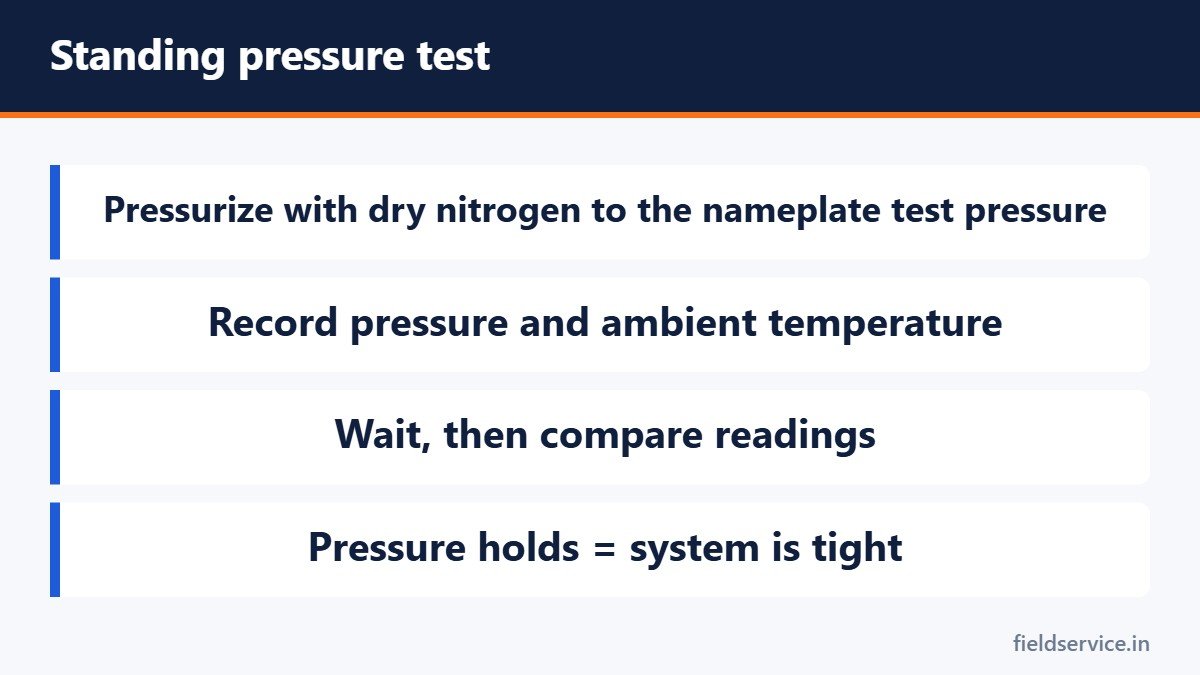 Standing pressure test
