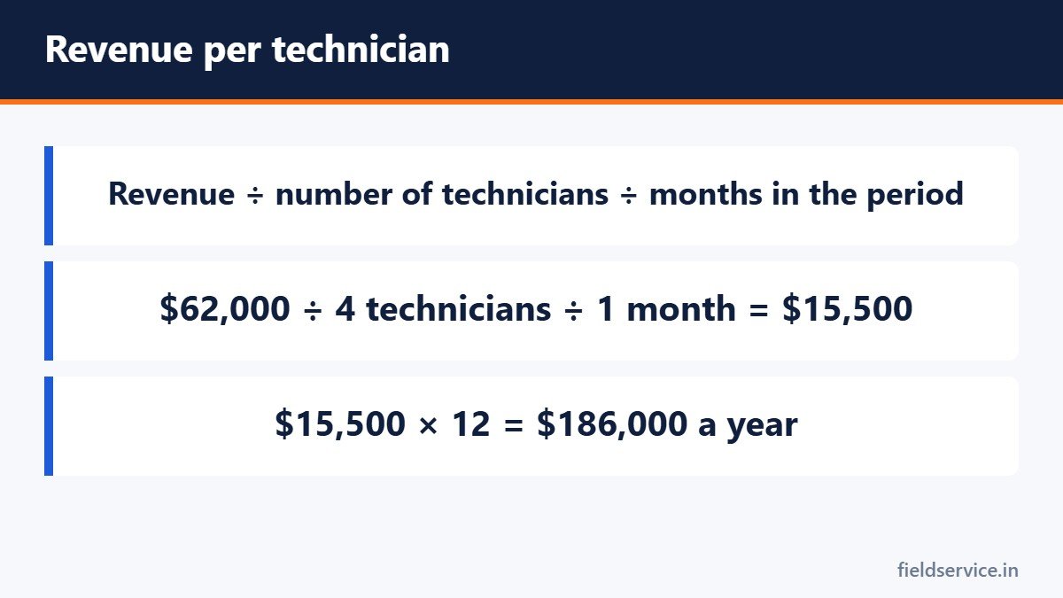 Revenue per technician