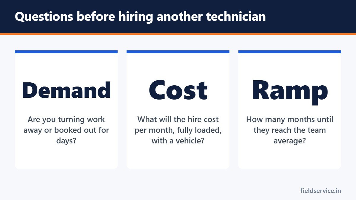 Questions before hiring another technician