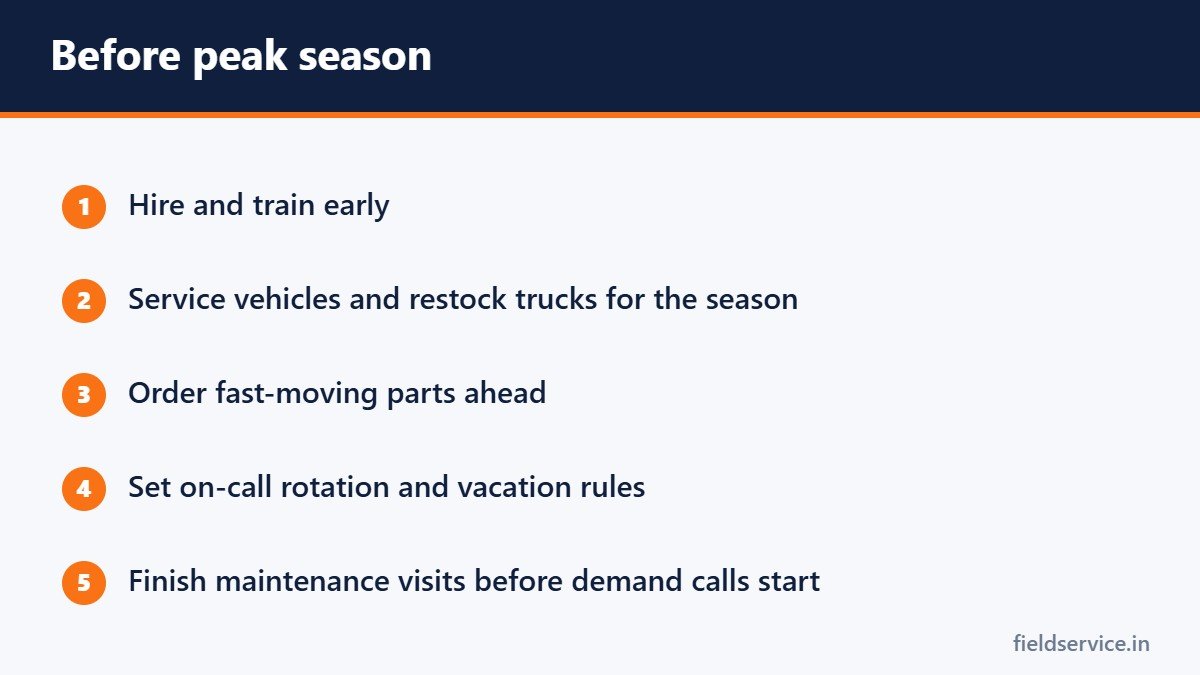 Before peak season