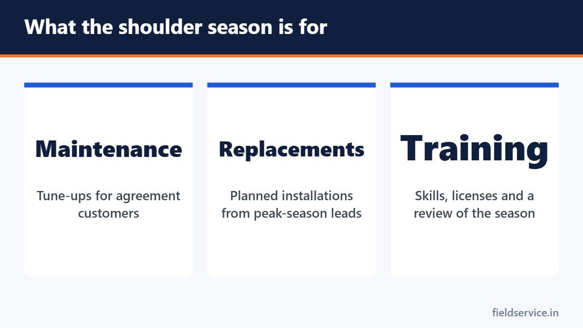 What the shoulder season is for