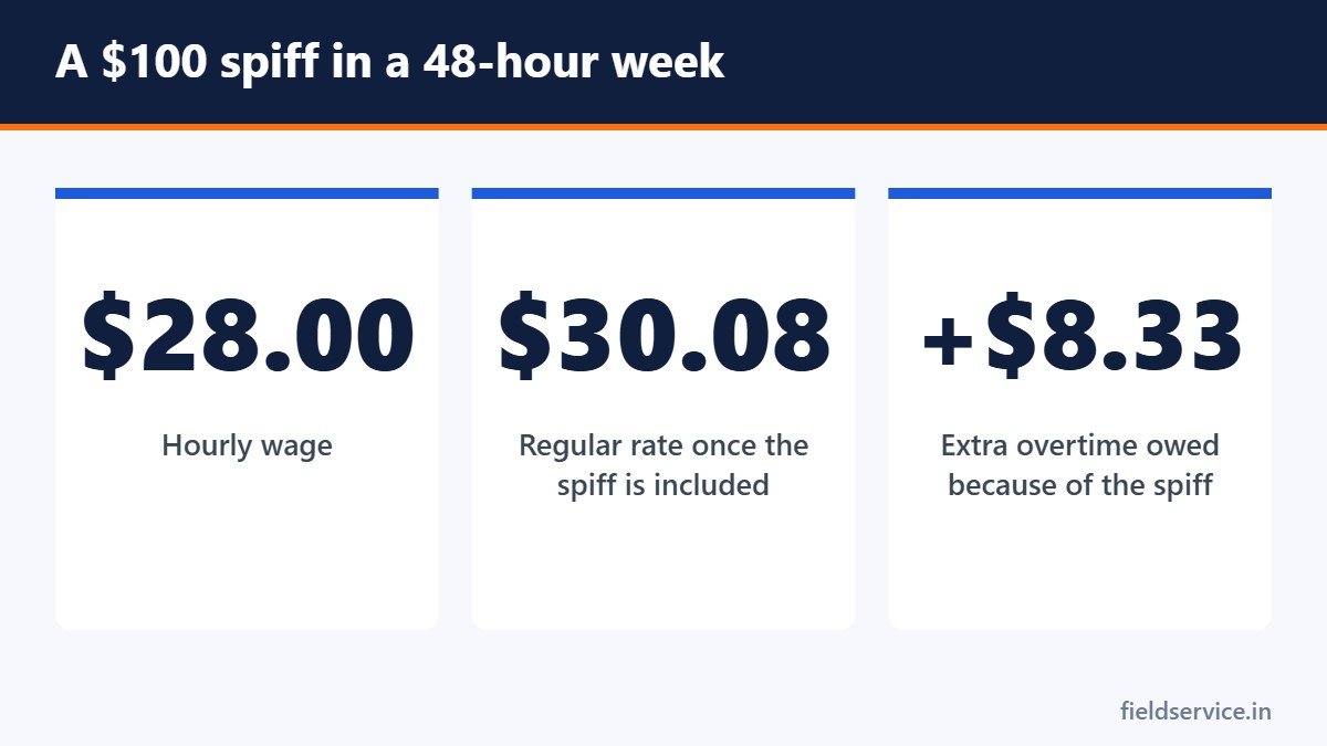 A $100 spiff in a 48-hour week
