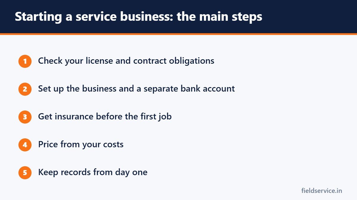 Starting a service business: the main steps