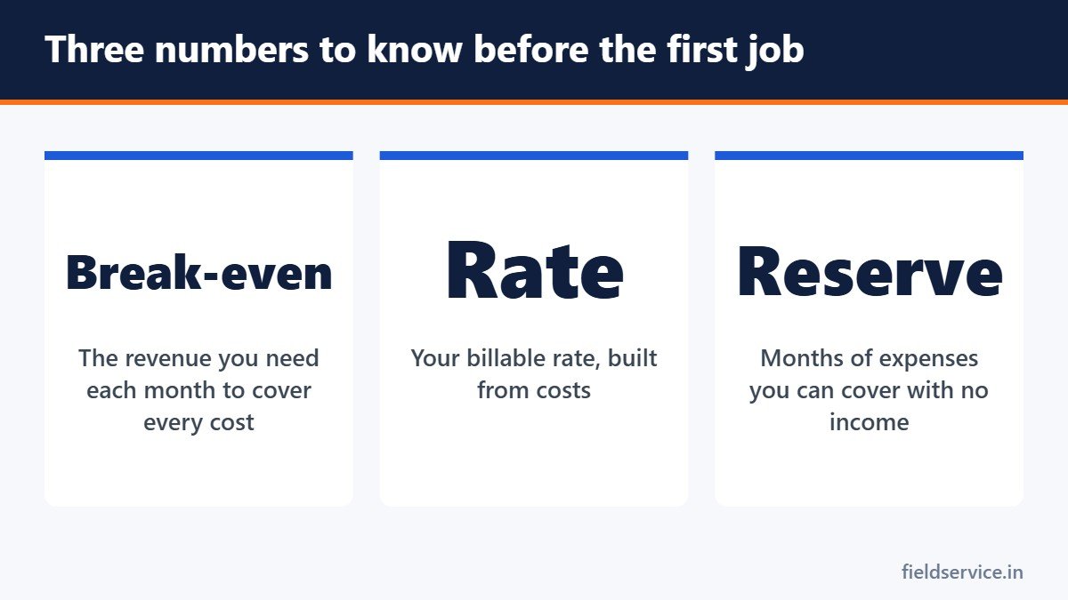 Three numbers to know before the first job