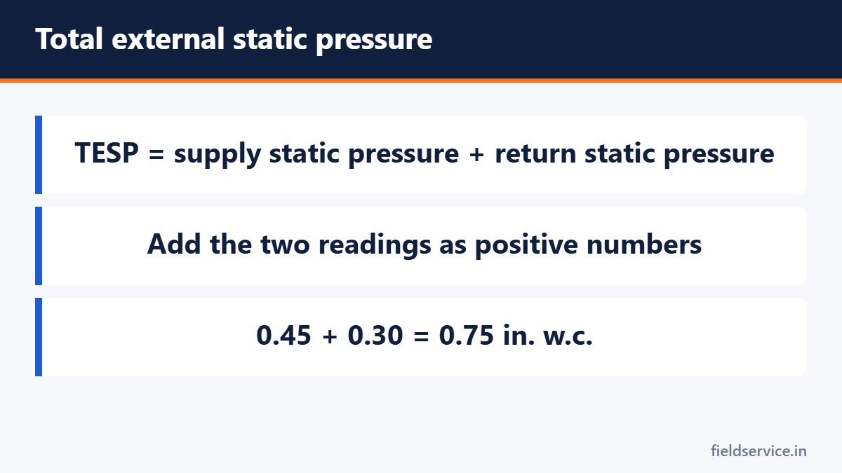 Total external static pressure
